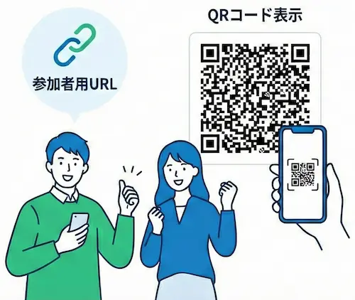 参加者用URLとQRコード
